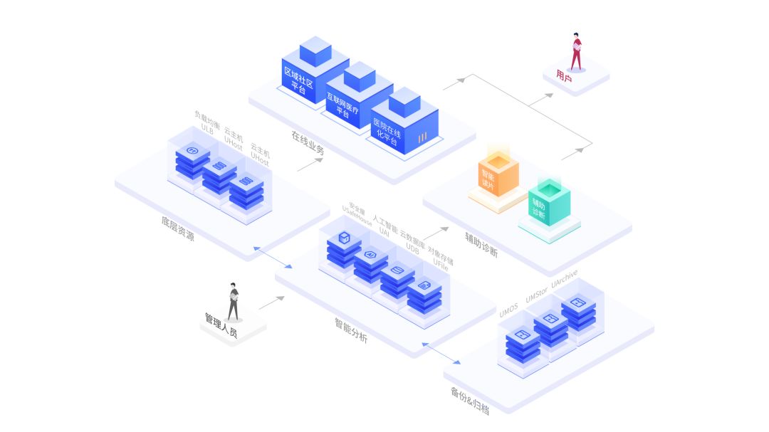 Biểu tượng tư duy phát triển
